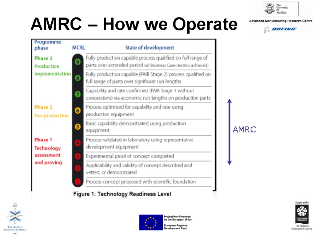 AMRC – How we Operate AMRC